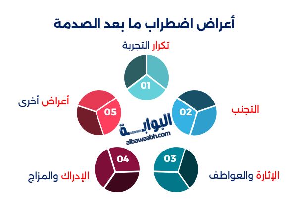 اضطراب بعد الصدمة