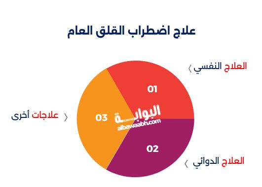 علاج اضطراب القلق العام