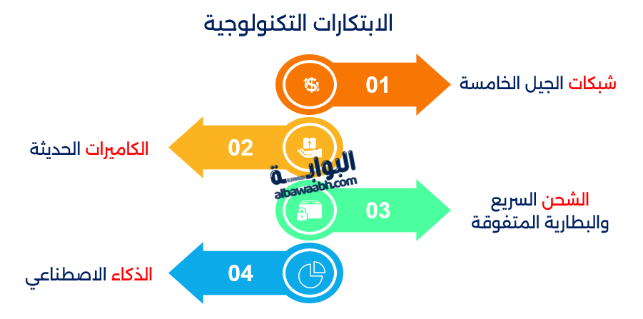 الابتكارات التكنولوجية