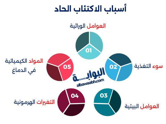 الاكتئاب الحاد