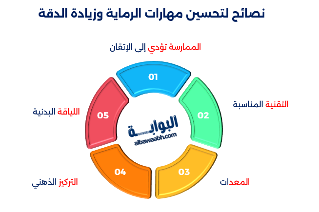 نصائح لتحسين مهارات الرماية وزيادة الدقة