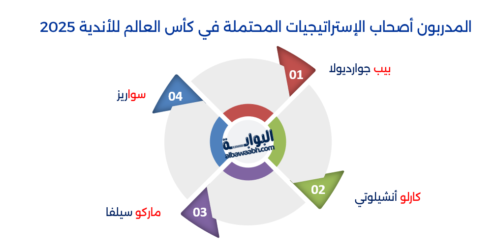 المدربون أصحاب الإستراتيجيات المحتملة في كأس العالم للأندية 2025 تحليل شامل لكأس القارات للأندية 2025
