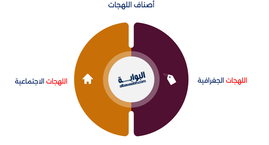 أصناف اللهجات