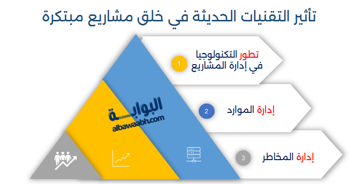 تأثير التقنيات الحديثة في خلق مشاريع مبتكرة