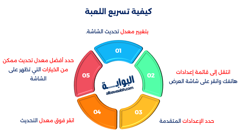 كيفية تسريع اللعبة