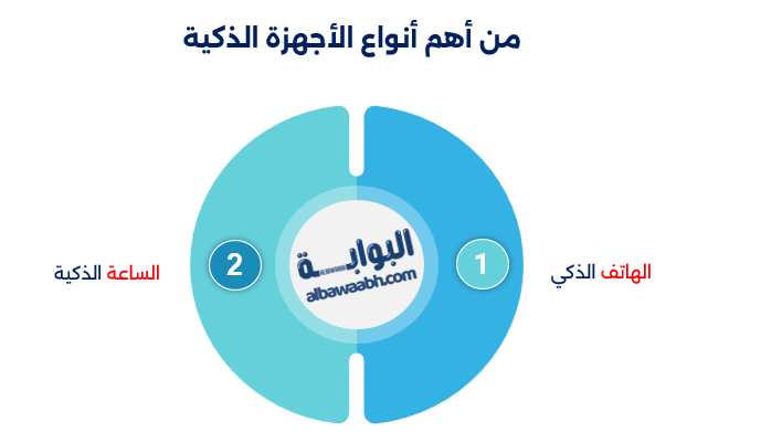 انواع الاجهوة الذكية