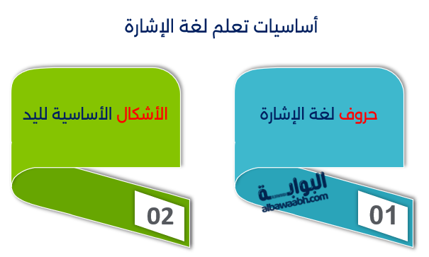 أساسيات تعلم لغة الإشارة 