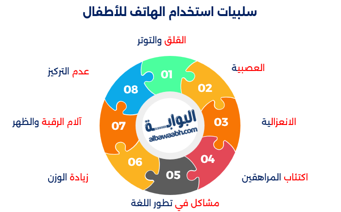 سلبيات استخدام الهاتف للأطفال