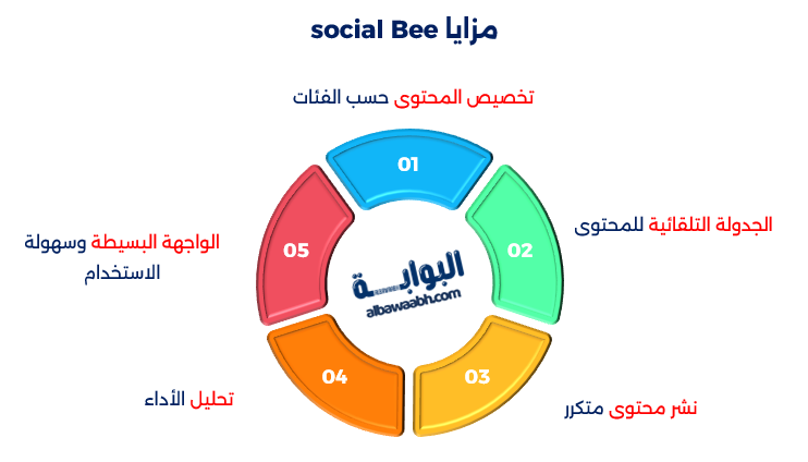 مزايا social Bee:
