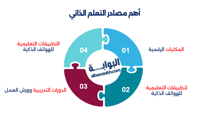أهم مصادر التعلم الذاتي