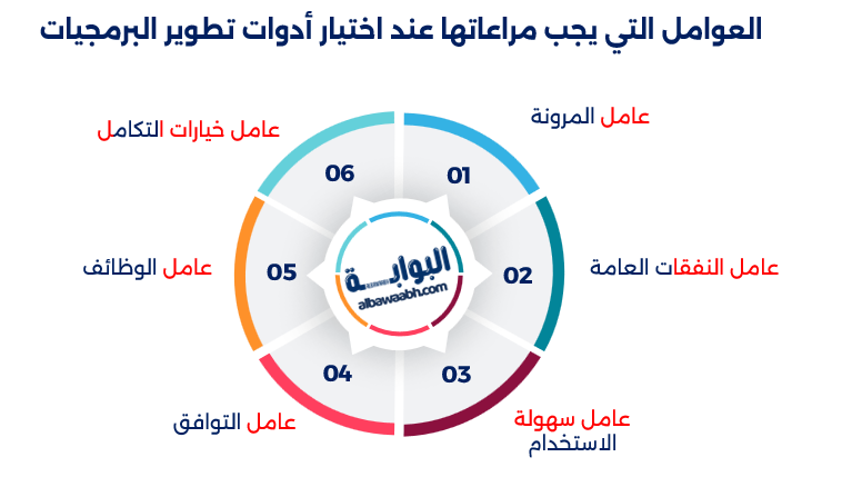 العوامل التي يجب مراعاتها عند اختيار أدوات تطوير البرمجيات