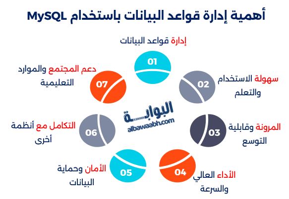 أهمية إدارة قواعد البيانات باستخدام MySQL