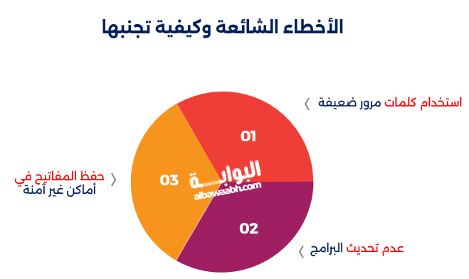 الأخطاء الشائعة وكيفية تجنبها