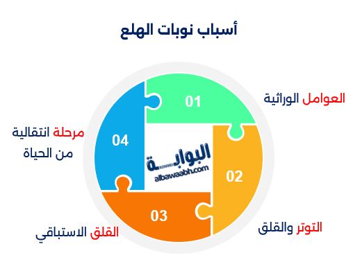 أسباب نوبات الهلع