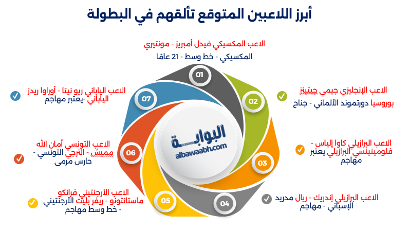 كأس العالم للأندية 2025: تغطية شاملة لكل المباريات والفرق