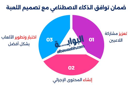 ضمان توافق الذكاء الاصطناعي مع تصميم اللعبة