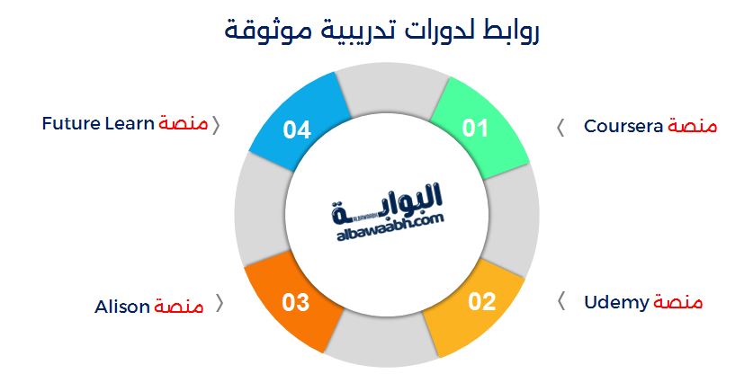 روابط لدورات تدريبية موثوقة