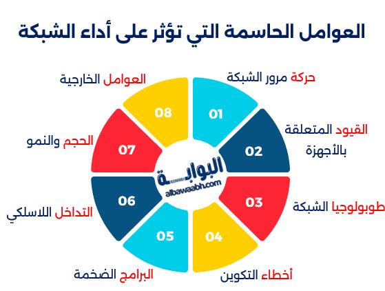 العوامل الحاسمة التي تؤثر على أداء الشبكة