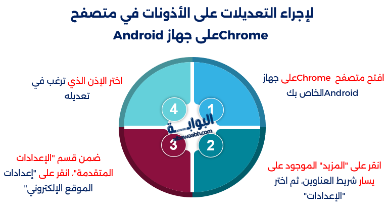 تغيير الإعدادات لجميع المواقع الإلكترونية ANDROID.
