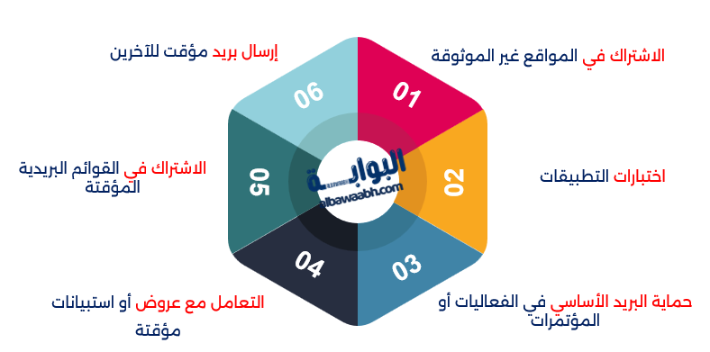 كيفية إنشاء بريد إلكتروني مؤقت
