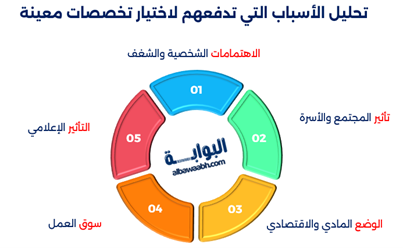 علم الإجتماع وتحديات التعليم العالي