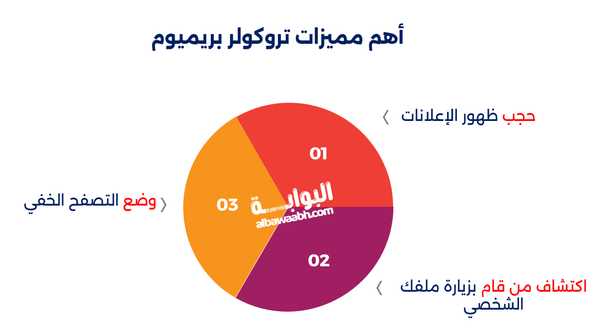 كيفية حذف رقمك من تروكولر