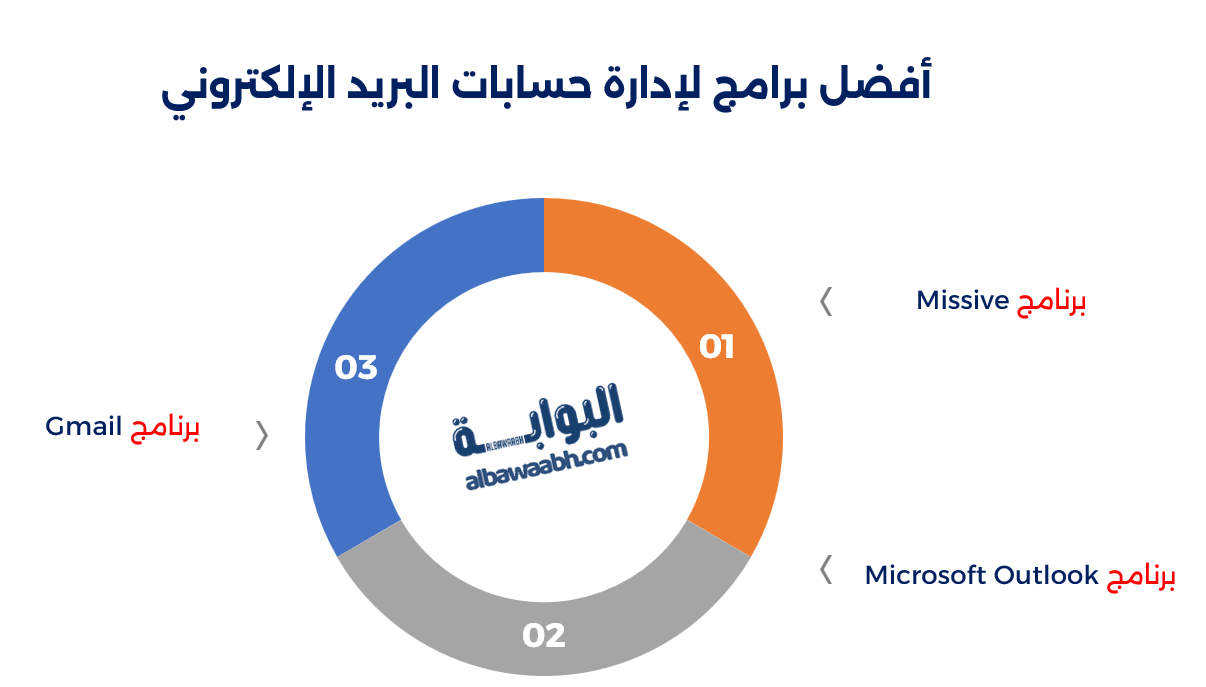 أفضل برامج لإدارة حسابات البريد الإلكتروني