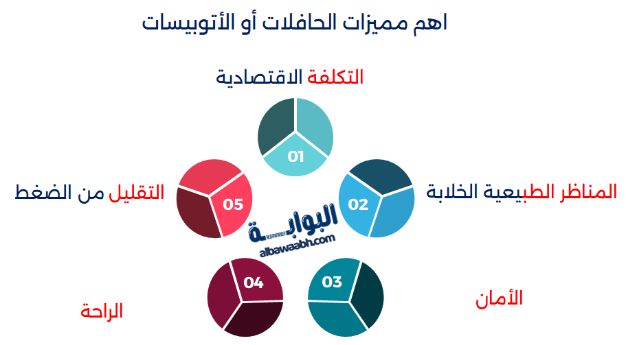 الحافلات أو الأتوبيسات اهم مميزات 