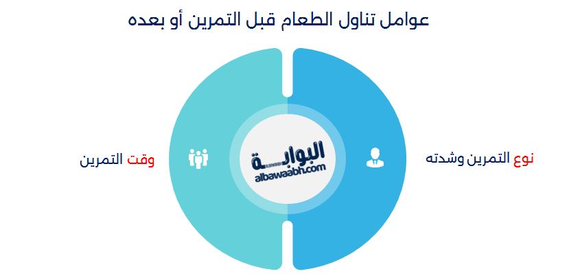 عوامل تناول الطعام قبل التمرين أو بعده 