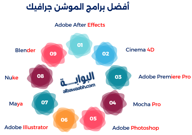 برامج الموشن جرافيك
