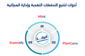 أدوات لتتبع التدفقات النقدية وإدارة الميزانية