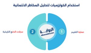 استخدام الخوارزميات لتحليل المخاطر الائتمانية