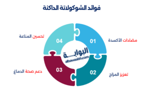 الشوكولاتة الداكنة