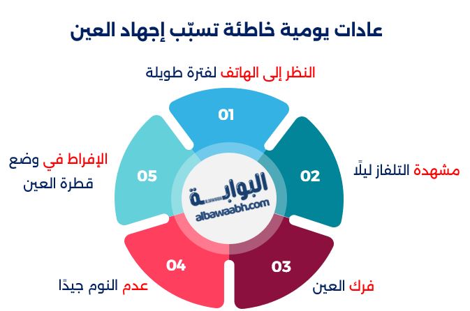 عادات يومية خاطئة تسبّب إجهاد العين