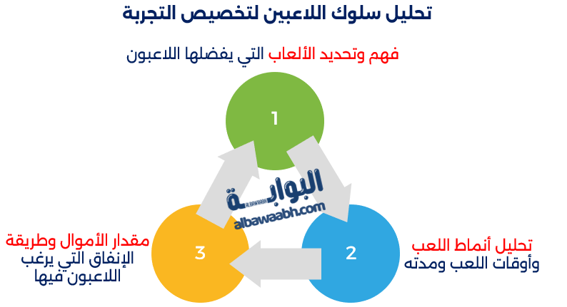 الذكاء الاصطناعيAI