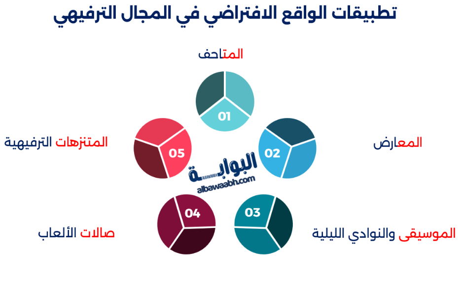طبيقات الواقع الافتراضي في المجال الترفيهي