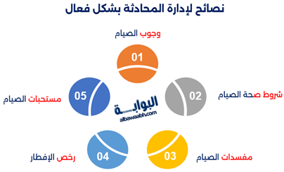شرح أحكام رمضان: الصيام والعبادات