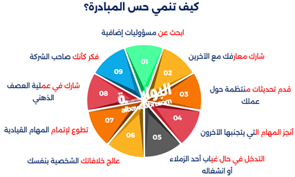كيف تنمي روح المبادرة في نفسك؟