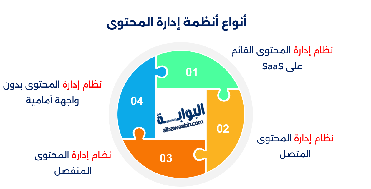 أفضل برامج إدارة محتوى المواقع الإلكترونية