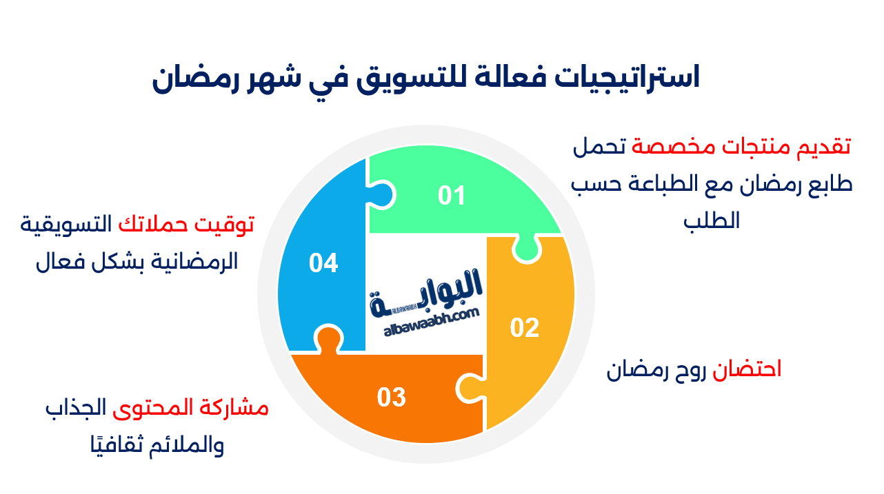 التسويق في رمضان: كيف تستفيد من الشهر الكريم؟