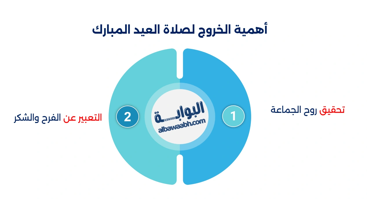 العيد بعد شهر رمضان: المعنى الروحي لعيد الفطر