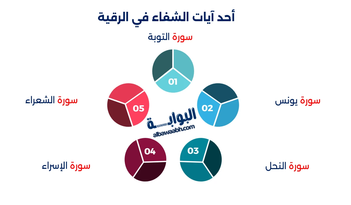 طريقة الرقية الشرعية على الماء