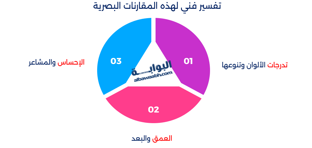 تفسير فني لهذه المقارنات البصرية