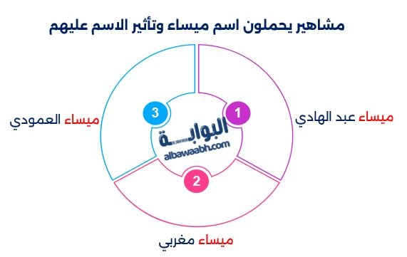 مشاهير يحملون اسم ميساء وتأثير الاسم عليهم