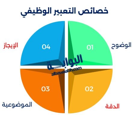 تعريف التعبير الوظيفي وخصائصه