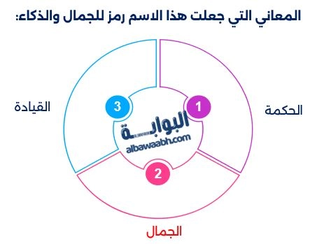 لماذا يعتبر اسم بِلْقِيس رمزا للجمال والذكاء؟