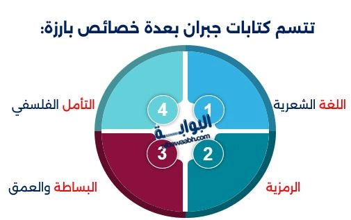 تتسم كتابات جبران بعدة خصائص بارزة: