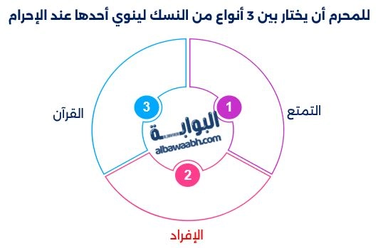 الإحرام