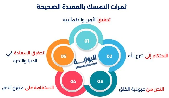 ثمرات التمسك بالعقيدة الصحيحة