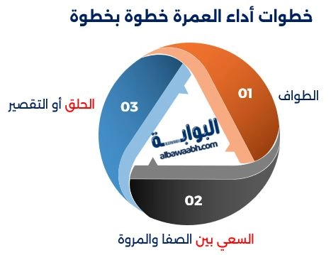 خطوات أداء العمرة خطوة بخطوة